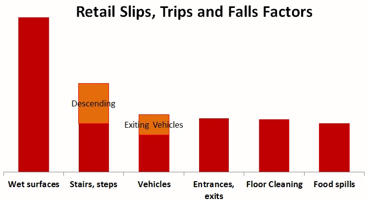 Retail STF Factors Retail STF Factors